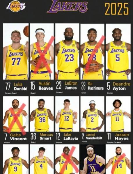 本赛季替补得分最少球队Top5：火箭“力压”湖人领跑尼克斯第三