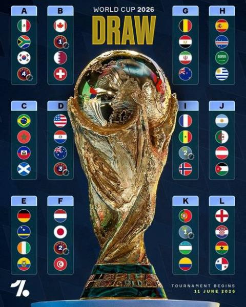 激烈！ESPN：阿根廷世界杯名单已锁定20席，16人争夺最后6个名额