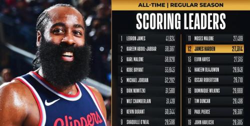 哈登：离退役越来越近了！骑士队季后赛分析伤病、双核、防守