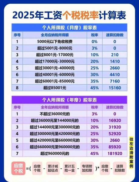 八村本赛季薪资税前1830万&税后800万河村税前不足36万&税后23万