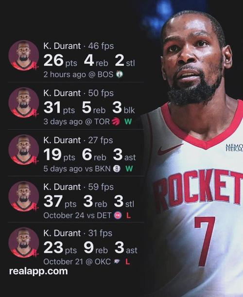 进攻端贡献度不足，防守端被各种打爆！火箭还会让他继续先发吗