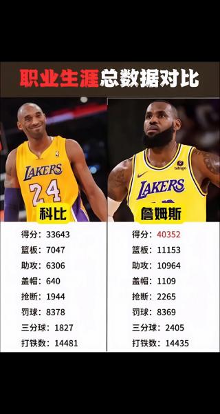 科比和詹姆斯谁的影响大？科比和詹姆斯谁更厉害一点？