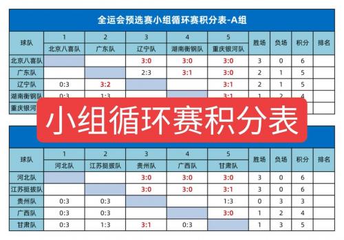 世界杯积分怎么算净胜球？世界杯足球赛的积分方法如下？