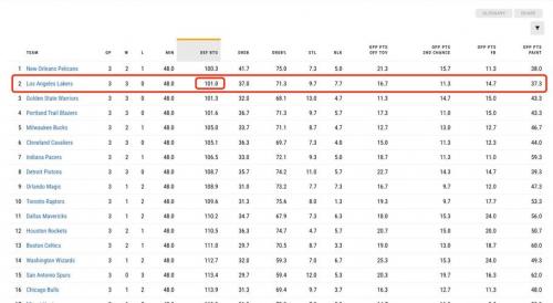 2021nba防守效率排行，2021nba防守最好的球员