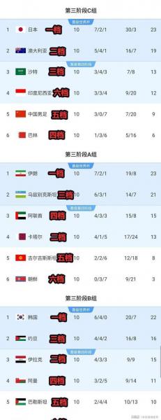 足球亚冠最新积分榜，亚冠足球积分榜ds？