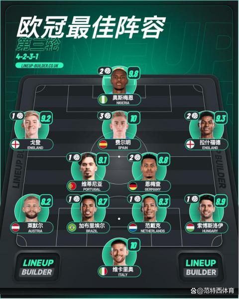 欧冠最佳阵容谁投票？20202021欧冠最佳球员？