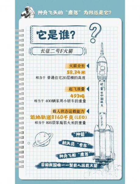 中国火箭的介绍，中国火箭介绍100字？