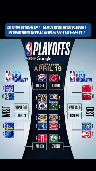 2021nba季后赛前几名可以进？2021nba季后赛打几场算赢？