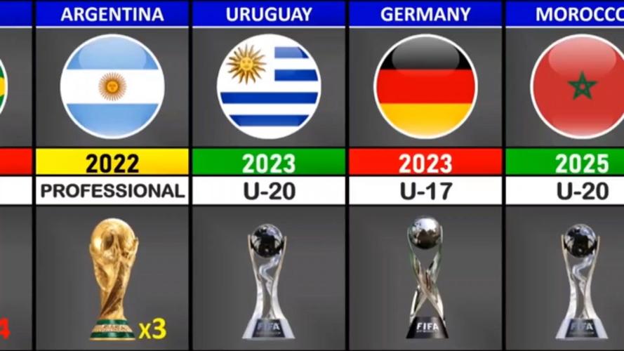 2002年以后世界杯冠军，2002年到2021年世界杯冠军