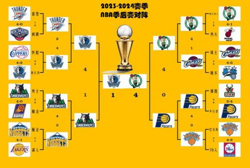 nba赛程表2022至2023什么时候开始？nba赛程出炉？