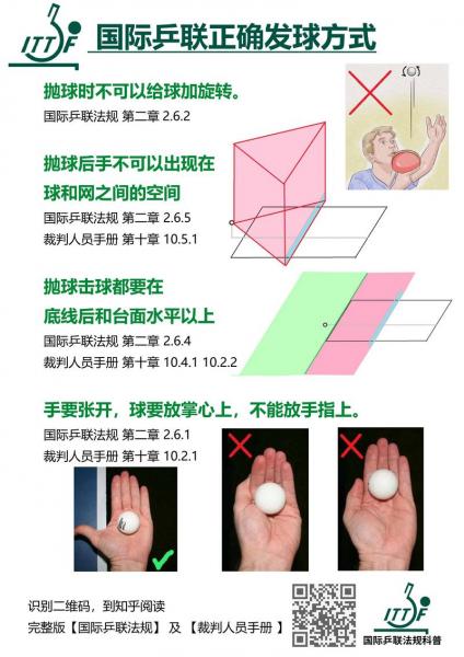 乒乓球怎么发球才是正确的，乒乓球怎么发球规则？