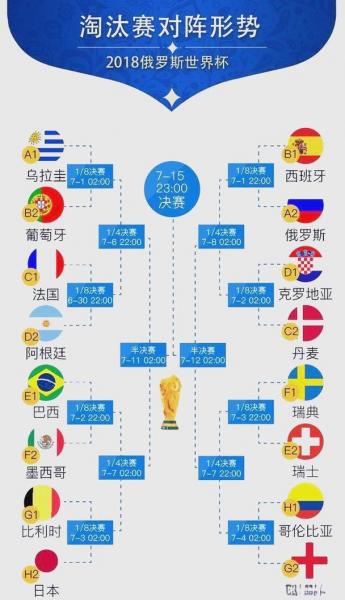 巴西世界杯分组规则，巴西世界杯分组规则图？