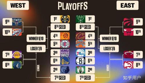 nba季后赛怎么算晋级？nba季后赛晋级规则？