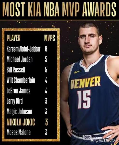 nba常规赛mvp评选时间，nba常规赛mvp排行榜数量