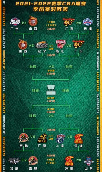 cba赛程2021篮球赛程表，cba赛程及赛果