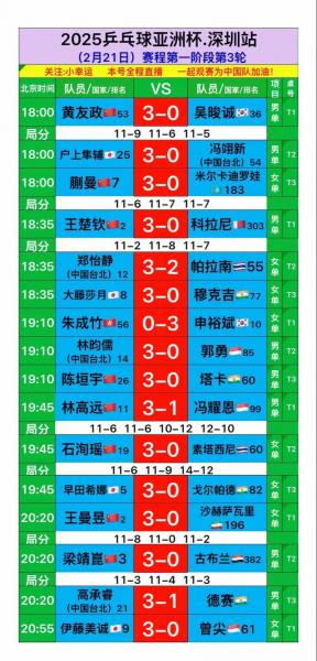 亚洲杯比赛表，亚洲杯赛果？