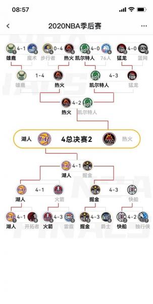nba球员训练时间？nba球员训练时间安排？