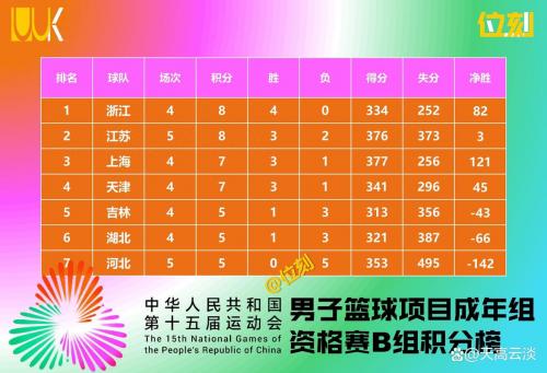 2017年全运会篮球青年组名单？2017年全运会男篮冠军？