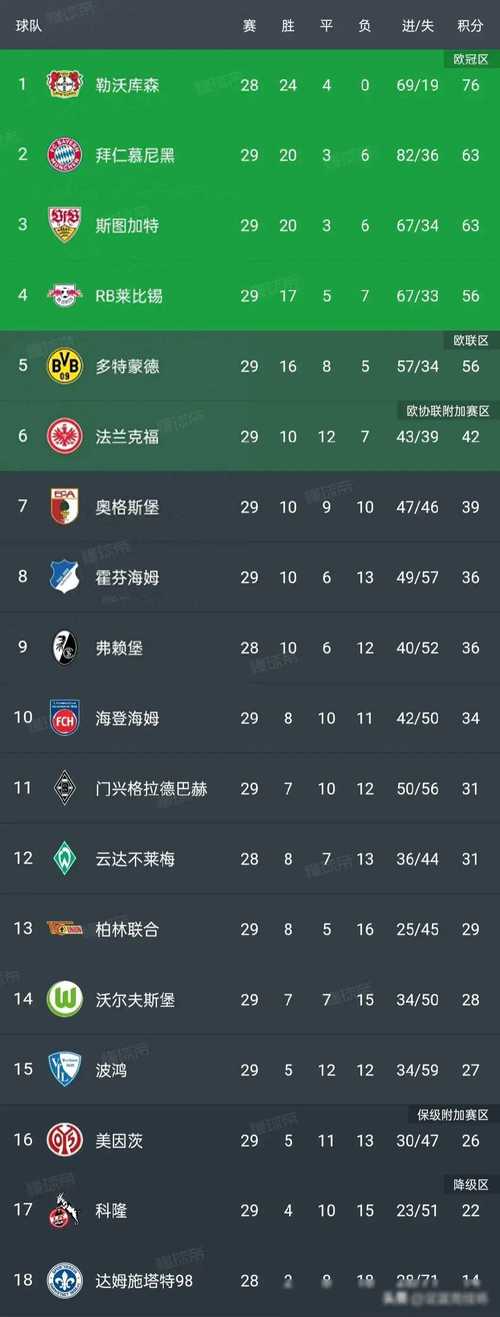 德甲积分榜2021最新排名榜，德甲积分排行榜2020