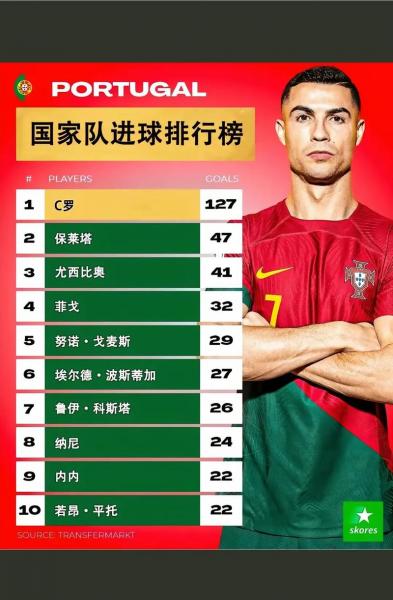 足球排名2020最新排名欧洲，欧洲足球排行榜？