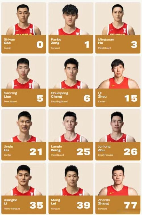 韩国男篮亚洲杯预选名单？韩国男篮亚洲排名？