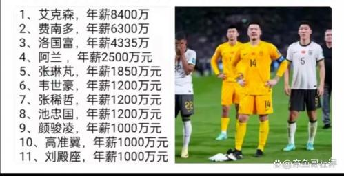 中国男足的年薪是多少，中国男足平均年薪