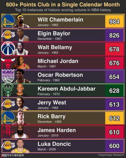 美国nba球员名单排行？美国nba现役球员排名前100？