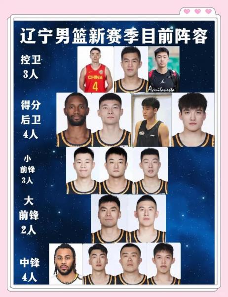 辽宁男篮转会消息，辽宁男篮的消息？