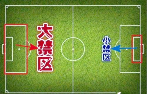 足球如果没有越位会怎样？足球如果没有越位会怎样呢？