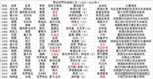 2010年世界杯全部比分表，2010世界杯各场比分