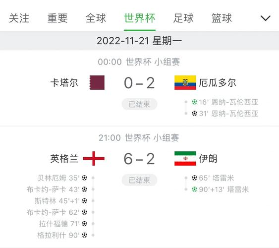 巴西世界杯成绩2022，巴西世界杯战绩？