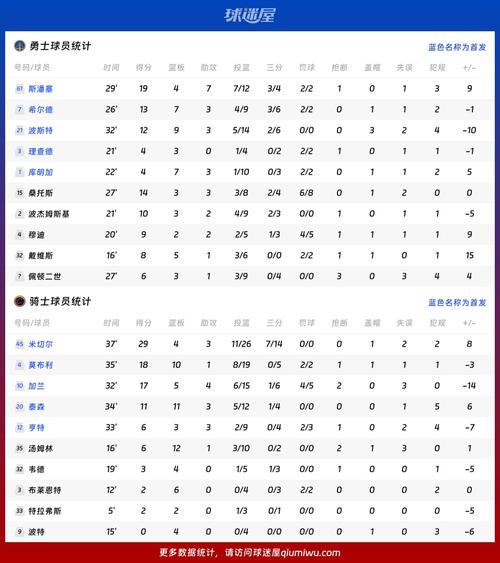 去年总决赛nba比分，去年总决赛nba比分数据？