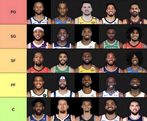 nba位置分布，nba位置图