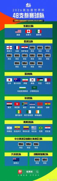 世界杯哪里举办2022比赛？世界杯哪里举行？