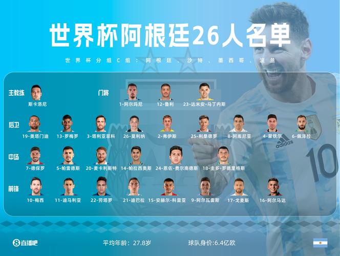 阿根廷在nba球员名单，阿根廷篮球队球员名单