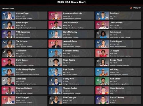 20nba选秀名单，2020nba 选秀？