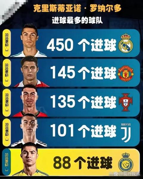 c罗一开始在哪个足球俱乐部，c罗刚开始是哪个球队？