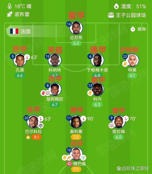 世界杯法国队名单介绍，世界杯法国队长是谁？