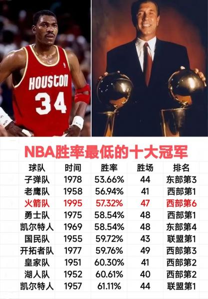 nba总冠军多少年一次？nba总冠军多久产生一次？