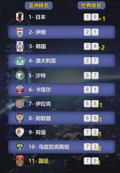 足球排名前十名国家2922？足球国家排名榜？