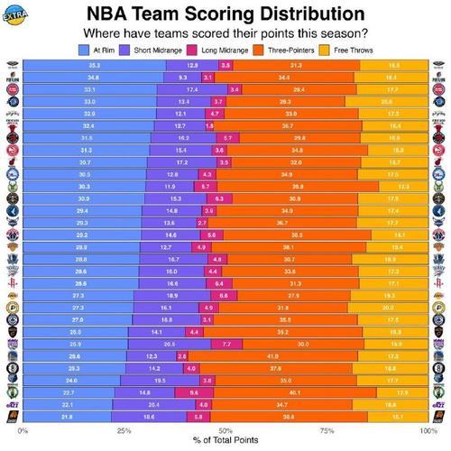 nba篮球赛场上有多少名运动员，nba比赛队伍一共有多少只