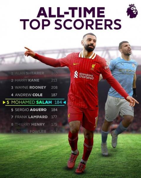 英超历史射手榜前40，英超历史射手榜排名阿圭罗？