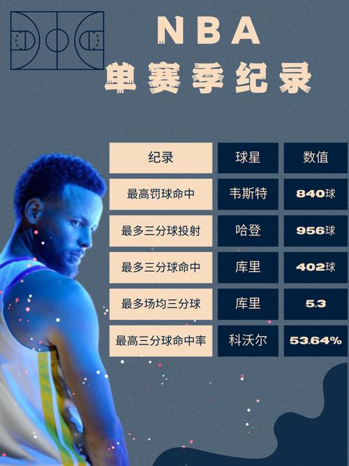 何塞卡尔德隆nba数据？何塞球员？