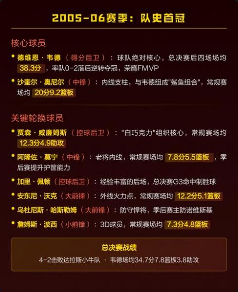 热火队赛程2012？热火阵容2012？