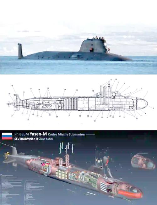 俄罗斯足球世界排名潜水艇l？俄罗斯著名潜艇？