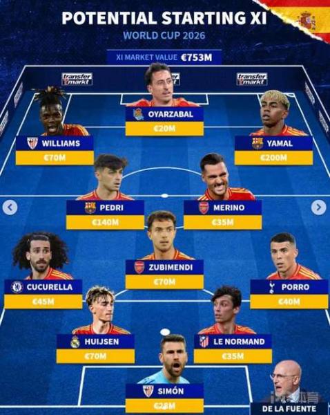 1986年世界杯西班牙队阵容？86年世界杯西班牙队主力？