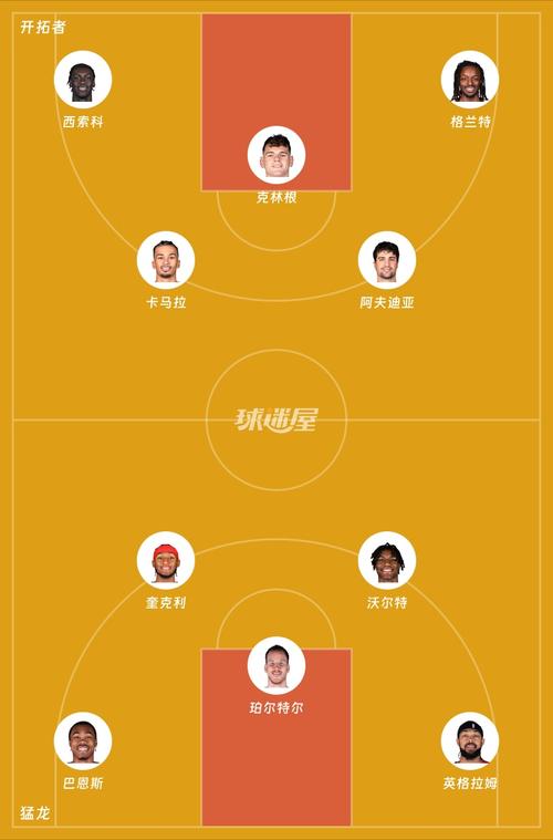 开拓者排位预测，开拓者2021阵容？