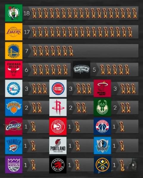 nba历年总冠军与fmvp，历年的nba总冠军球队