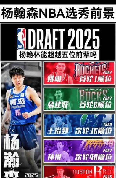 nba中国球员最好顺位，nba中国球员排名