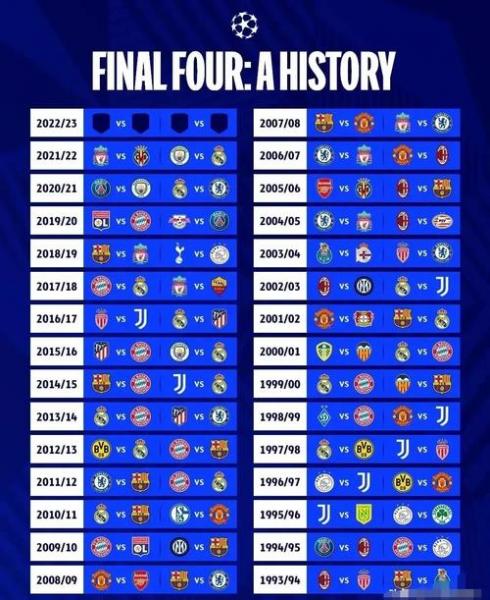 阿森纳06年欧冠决赛阵容？2006欧冠阿森纳对皇马回放？